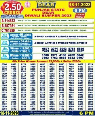 Punjab Lottery 2023: Check full list of Punjab State .